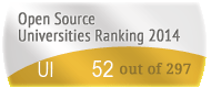 The University of Iowa (UI)'s Open Source universities Ranking position. PortalProgramas.com